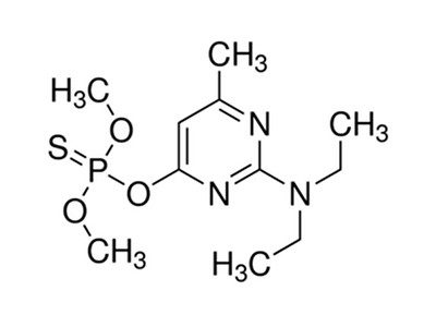 Insecticides Pirimiphos-methyl - Organophosphate